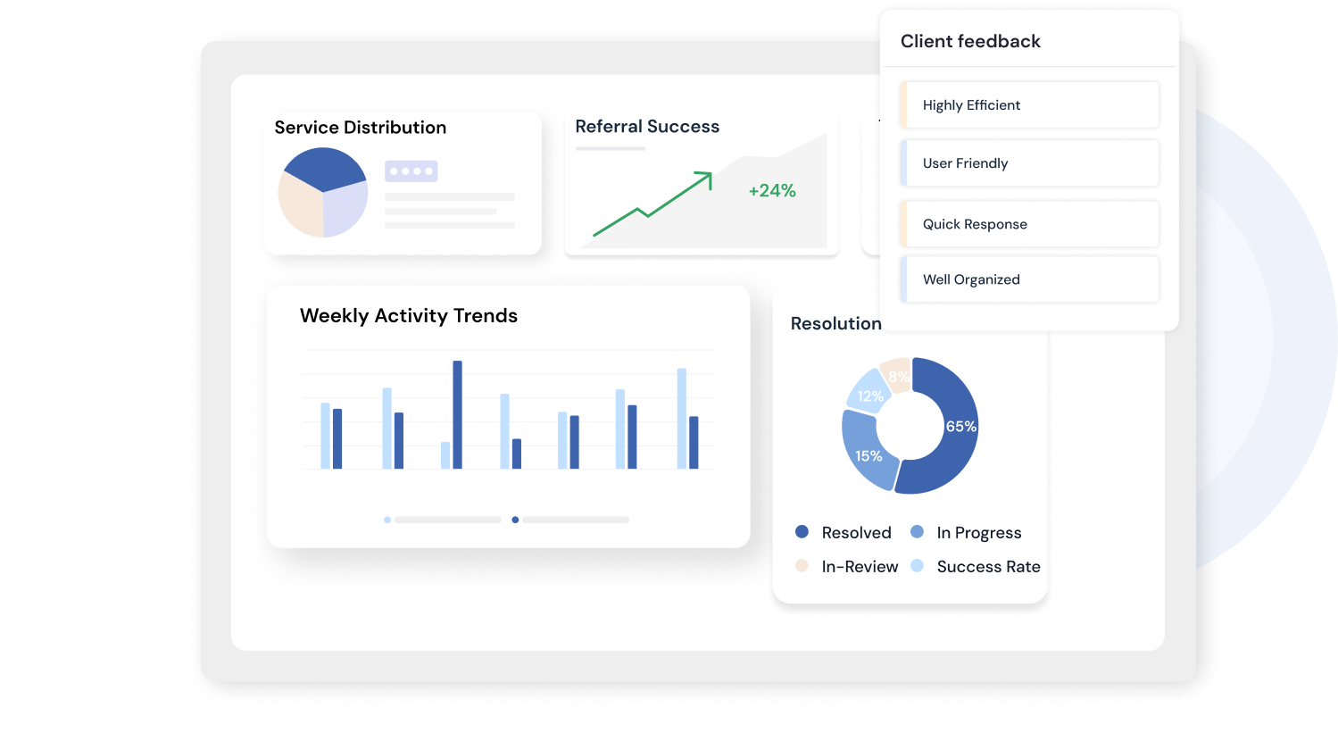 community referral dashboard insight