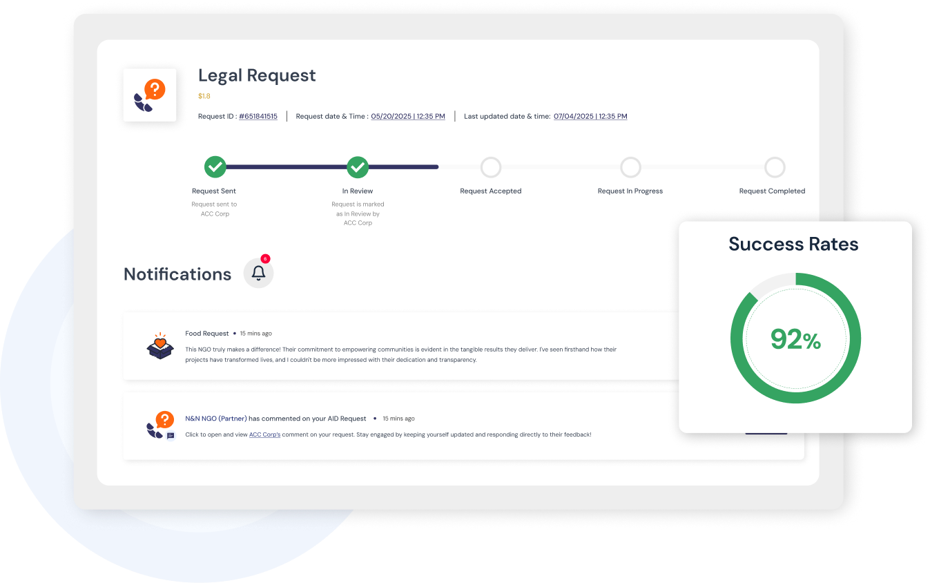 community request tracking